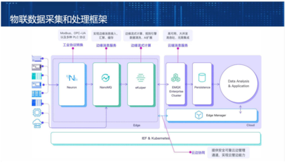 EMQ斬獲工信部第五屆“綻放杯”5G應用征集大賽智慧金融專題一等獎，彰顯數據處理與存儲服務卓越實力