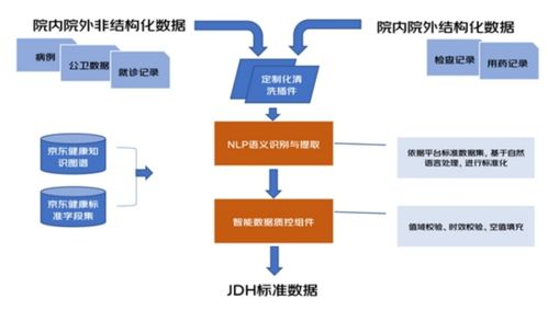 臨床、科研與繼續教育 如何通過數據處理與存儲服務為一線醫生減負
