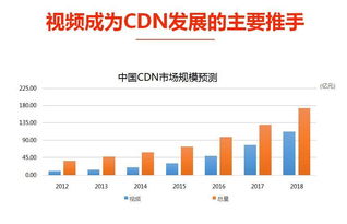 云服務商如何以數據處理與存儲支持服務顛覆傳統CDN格局